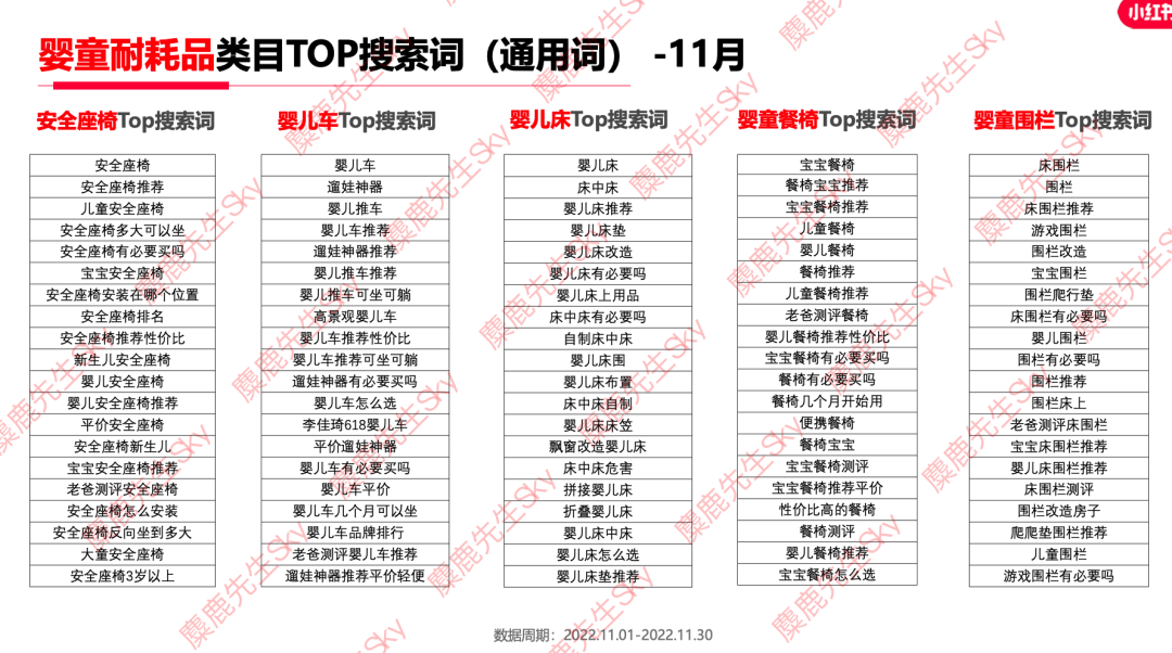 12月更新｜小红书八大类目爆文热搜词！
