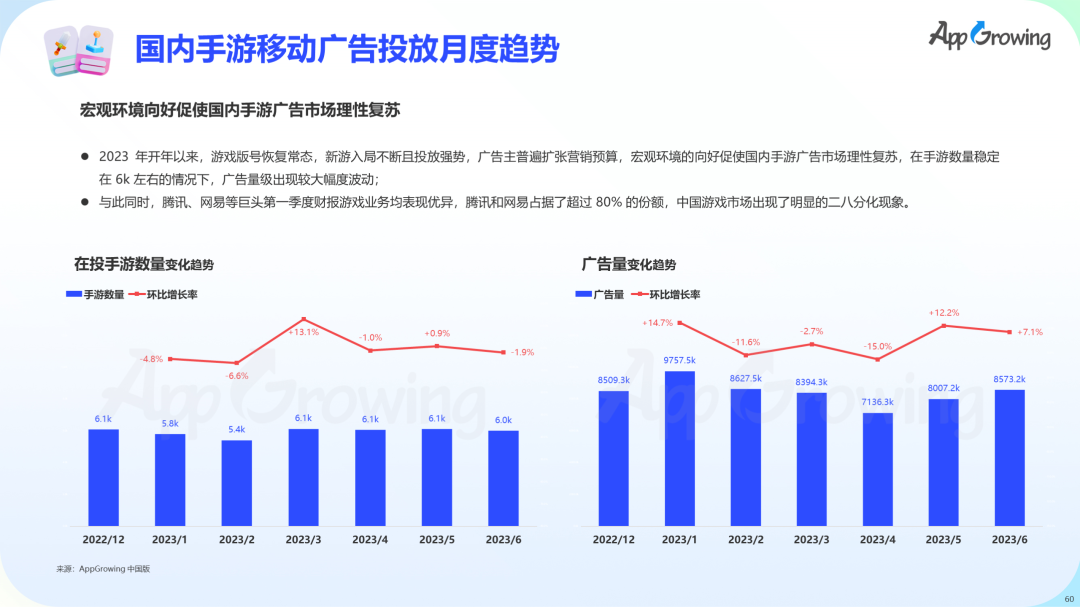 数据报告 | 《2023 上半年全球手游买量报告》