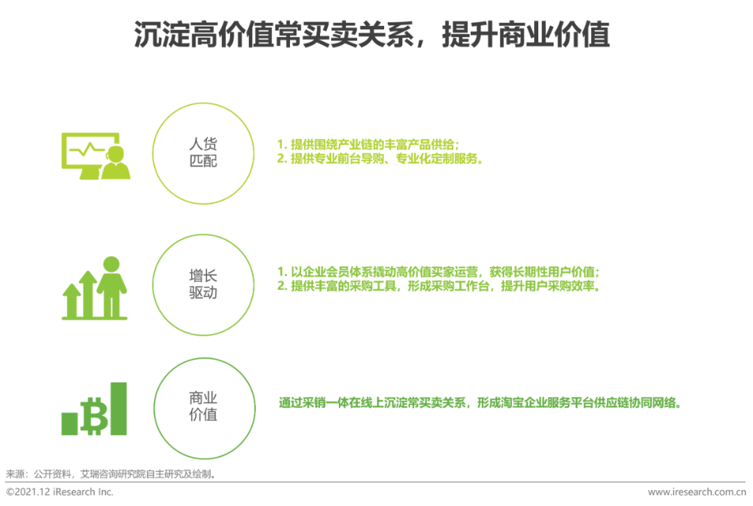2021年中国企业采购电商市场研究报告