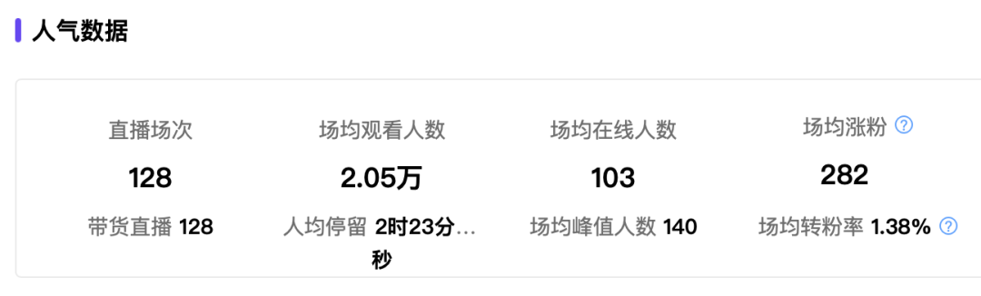 小红书电商也有「百大」了!5000粉丝带货百万,凭啥?