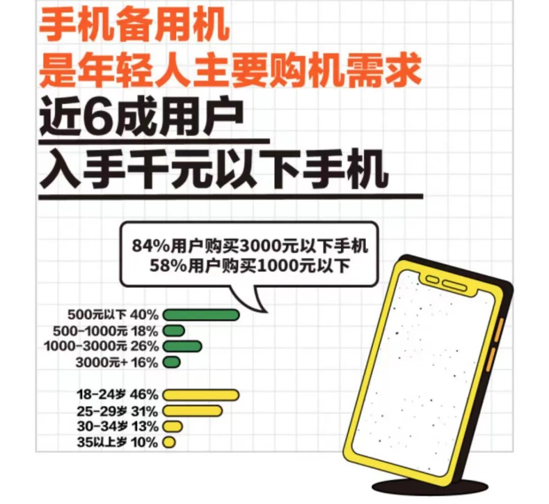 他们的生活野心都藏在闲鱼