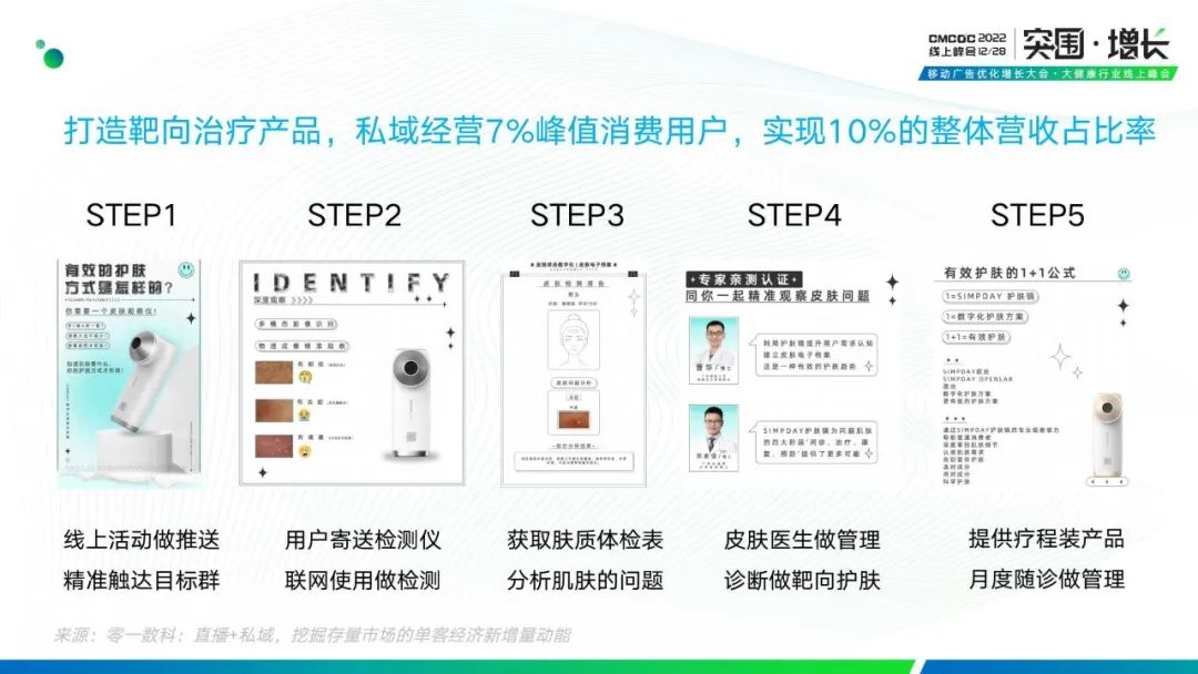 拆解“私域+直播,挖掘存量市场的单客经济新增量动能”