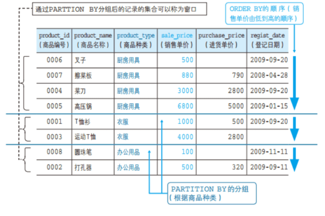 《SQL必知必会》:SQL学习路径总结梳理