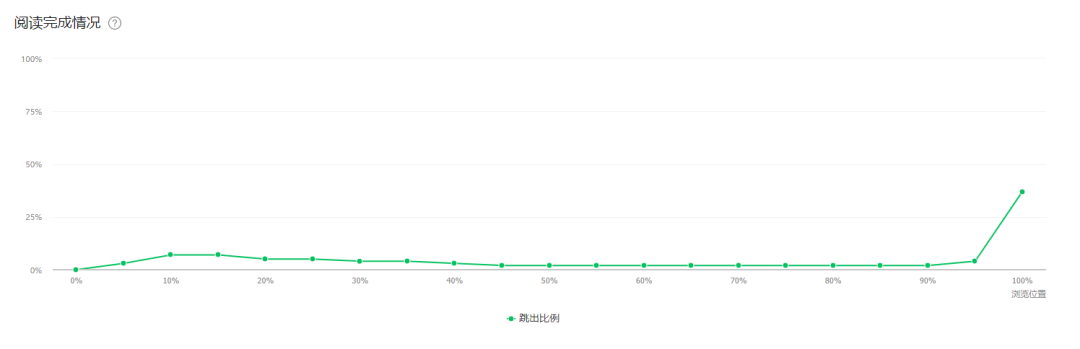 涨粉慢?阅读低?做好年终总结让公众号运营事半功倍
