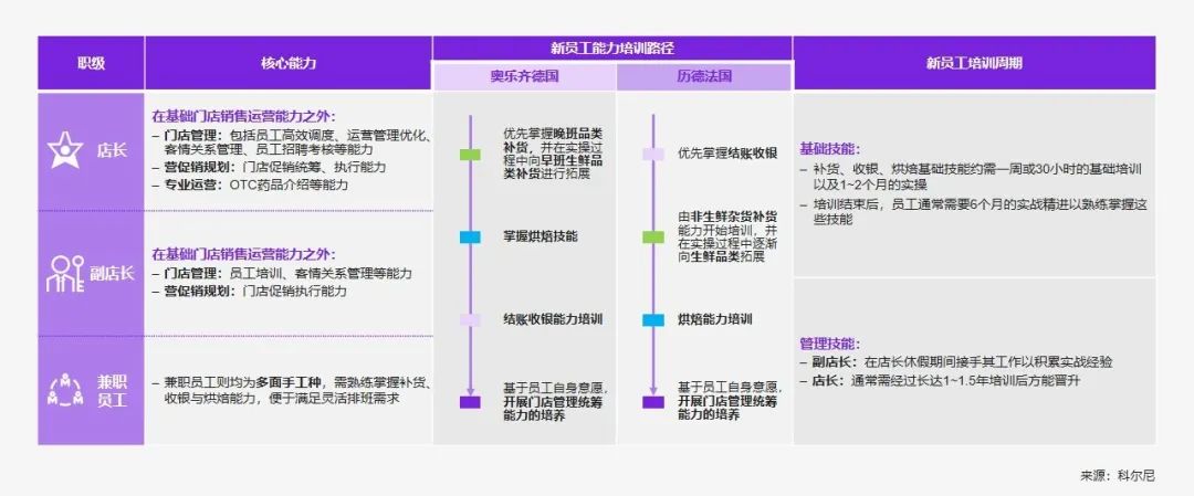 解码奥乐齐们,为折扣零售正名