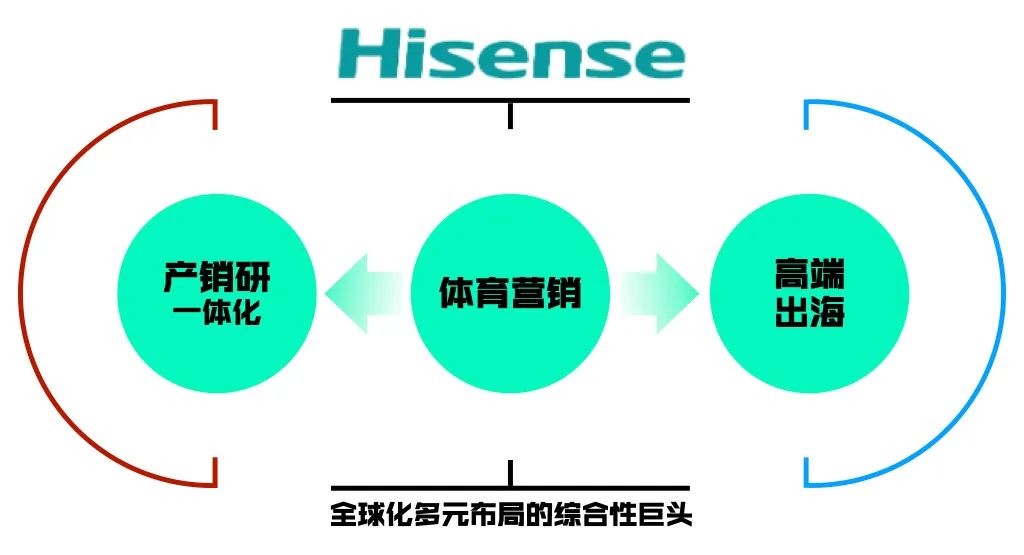 欧洲杯赛场与“商场”:中国品牌出海的竞速之旅