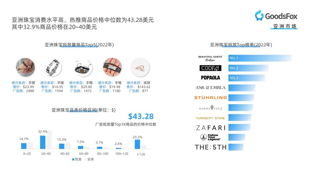珠宝饰品类出海新趋势!珠宝行业DTC品牌营销报告研究