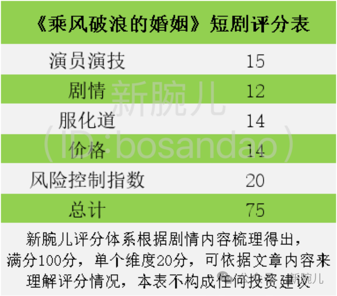 拆解热剧《乘风破浪的婚姻》:四平八稳,75分
