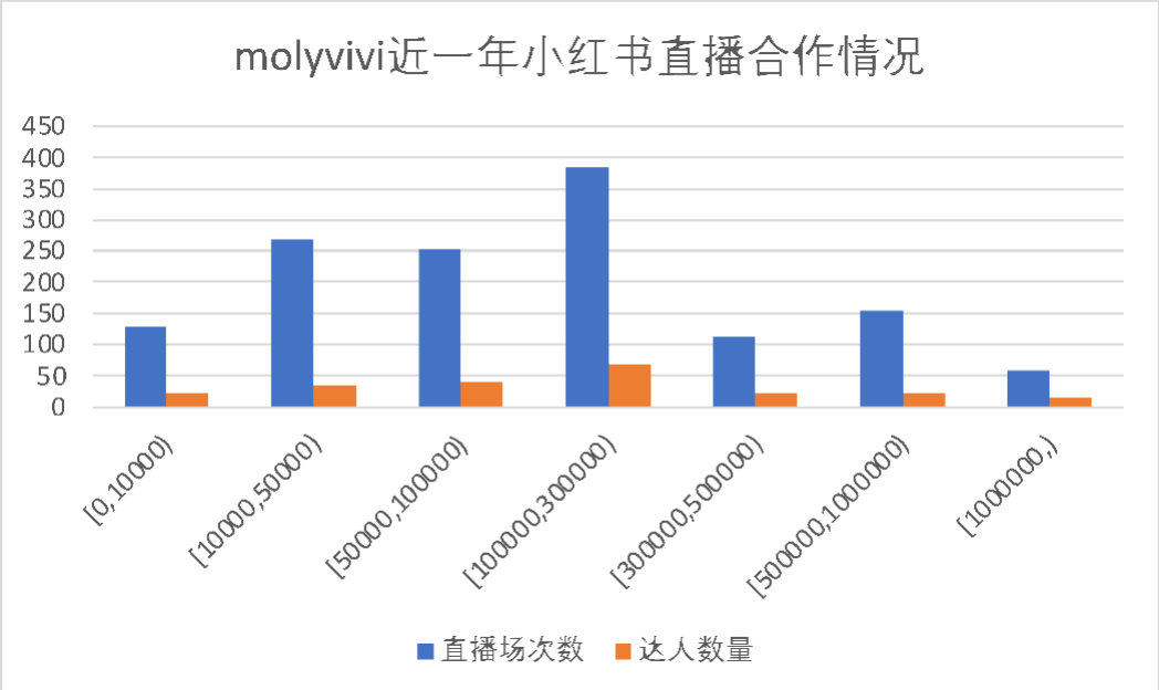 盘点小红书最容易赚钱的几个领域,背后值得抄作业的玩法~