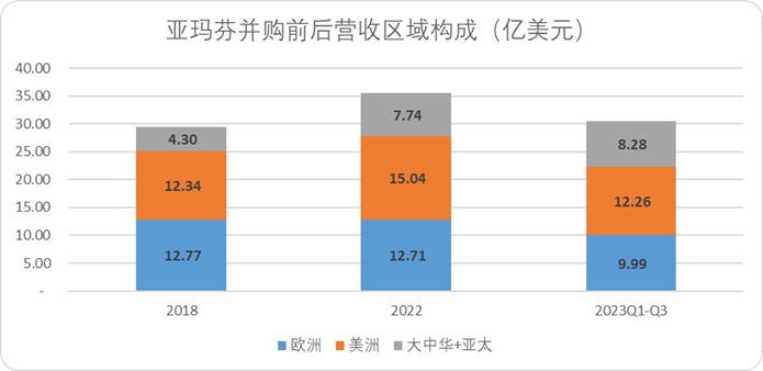安踏的全球化故事，就像一只&ldquo;始祖鸟&rdquo;