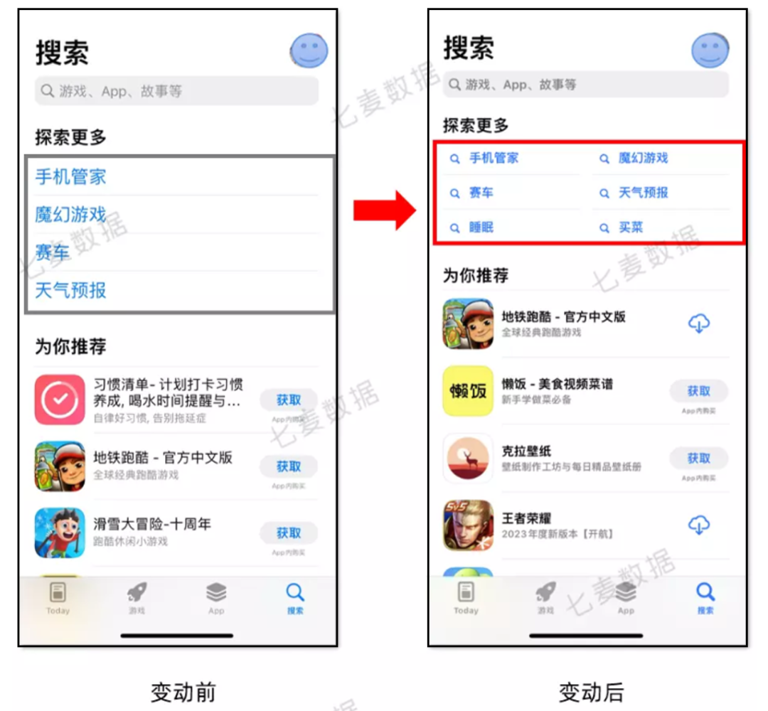 苹果上线 App 分析新工具;Today标签页广告已支持预定产品投放;App Store搜索标签页热搜词改版 | 3月推广报告