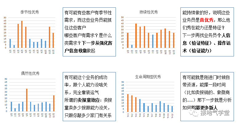 数据分析项目的五个坑点，千万别踩！