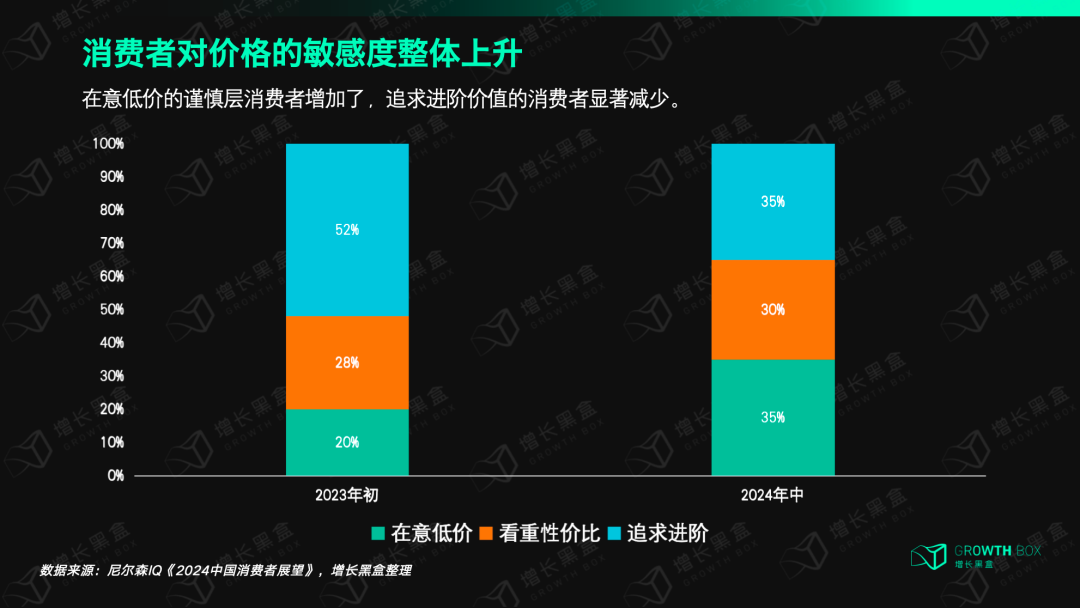 既要下沉又要升咖,星巴克的胜算到底在哪?