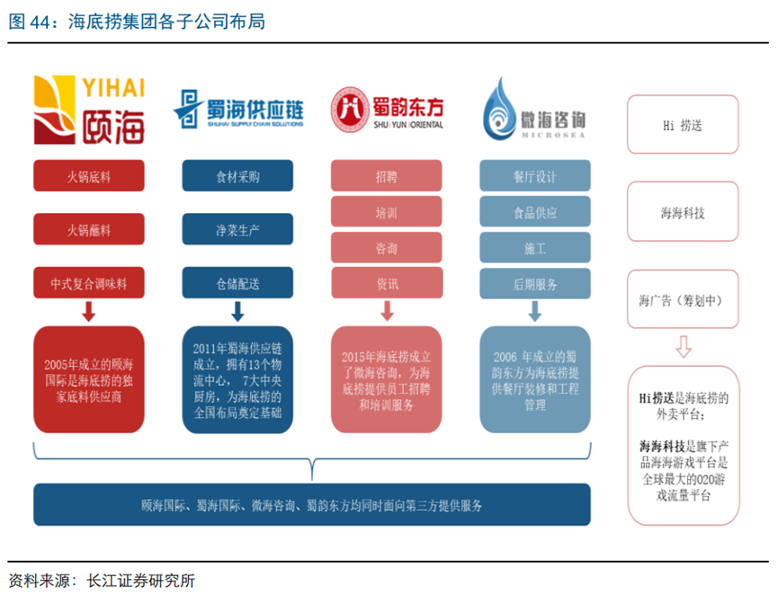消费降级时代,巴奴“产品主义”护城河在哪?