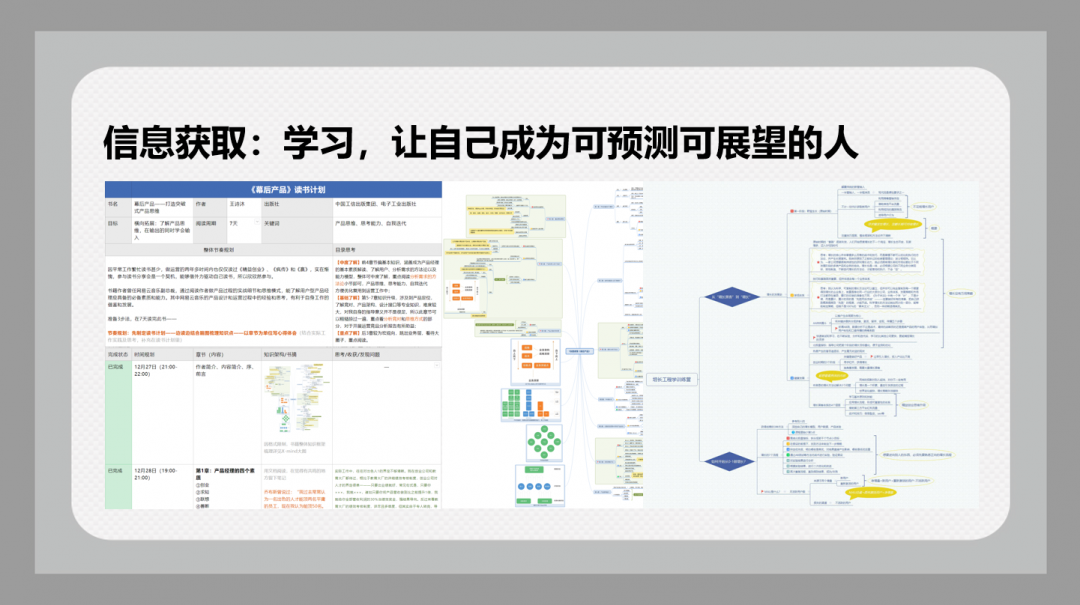 学而思高达60%转化率的爆款文案是如何炼成的？（7000字实操分享）