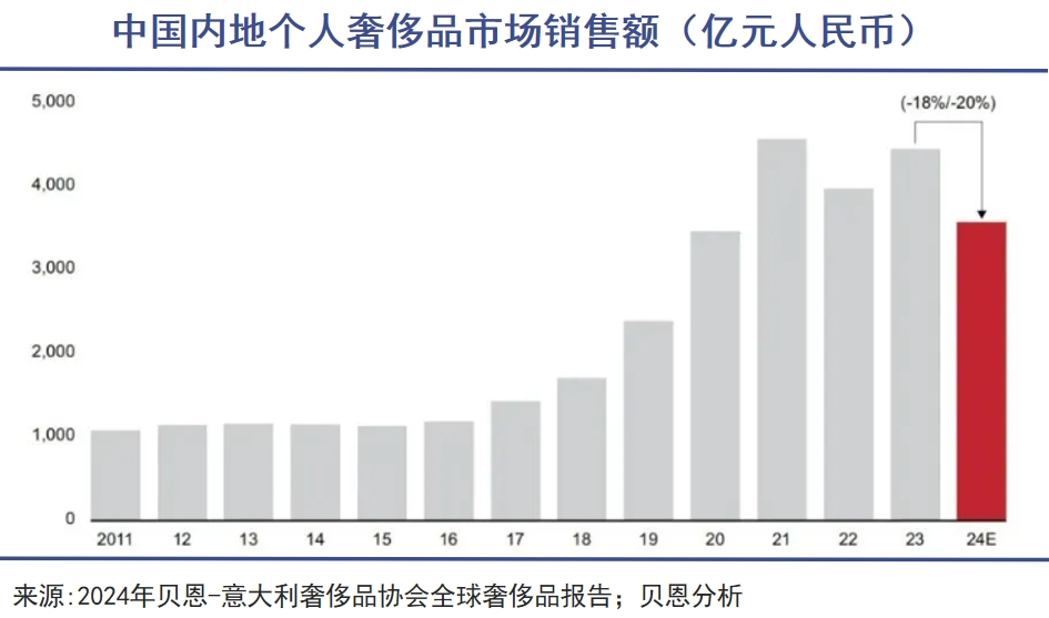 被抛弃的五星级酒店|巨潮