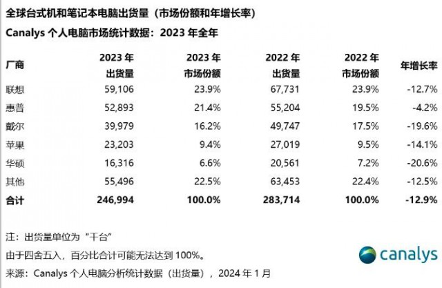 落地PC ,AI的“iPhone时刻”要来了?