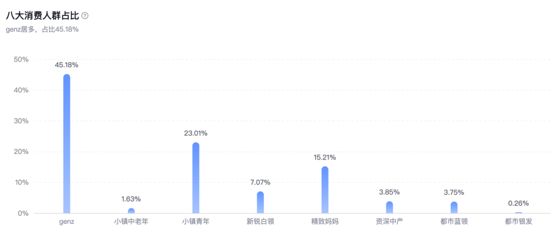 从5个不同类型品牌在抖音上的成功打法,聊聊如何根据自身产品和资源布局抖音