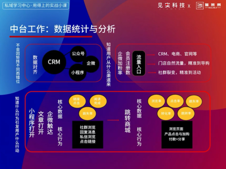 化妆品牌门店导购私域增长大招