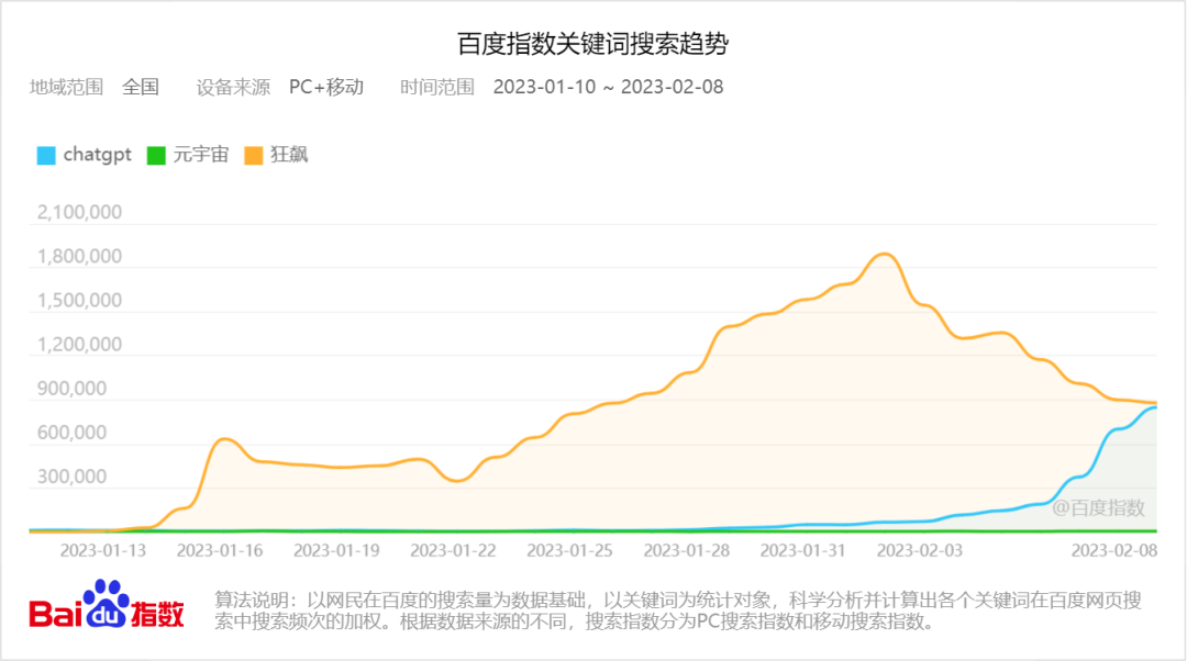 新晋财富密码ChatGPT,带火中间商生意月入过万