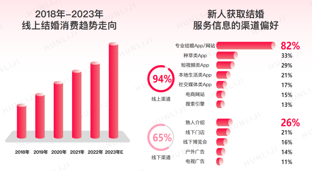 我可以没有爱情,但我的CP必须结婚