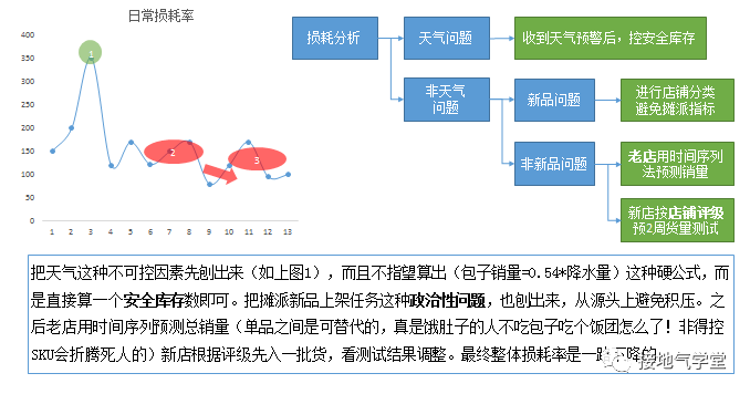 算法工程师之死