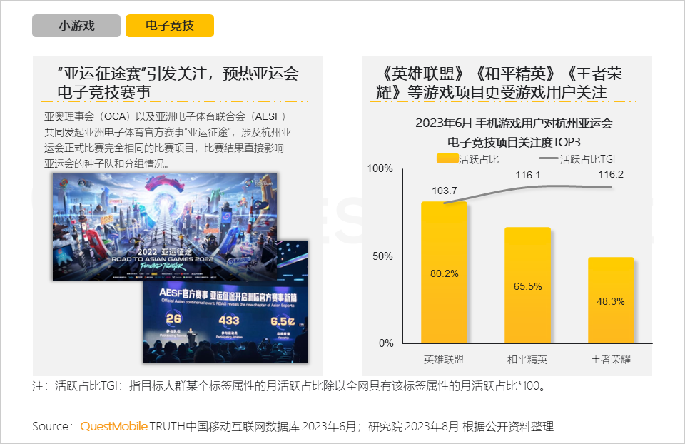 QuestMobile2023手机游戏行业洞察报告:手游用户规模6亿+,流量超百万游戏企业占17.6%,买量倾向短期快速投放策略