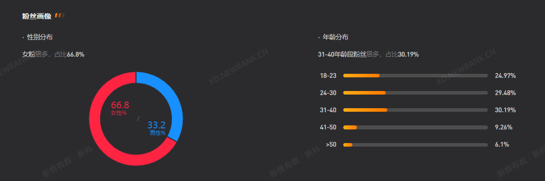 45天涨粉429万,这届年轻人爱上了东北姥姥