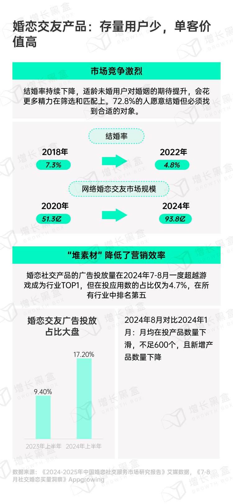 探秘虚拟消费:2024游戏及网络服务行业营销趋势洞察