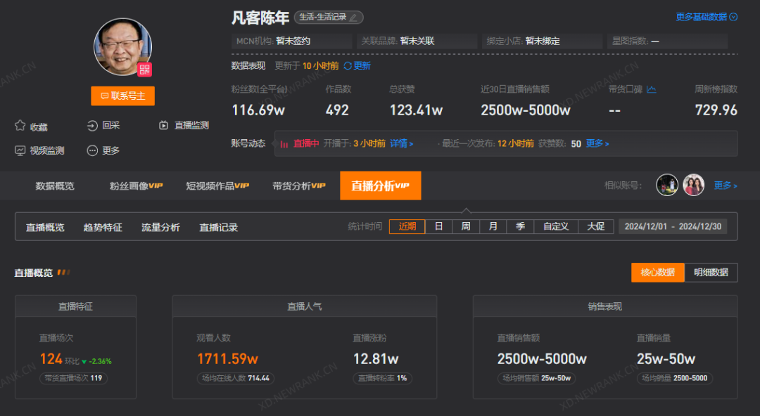 2024,制造老板IP