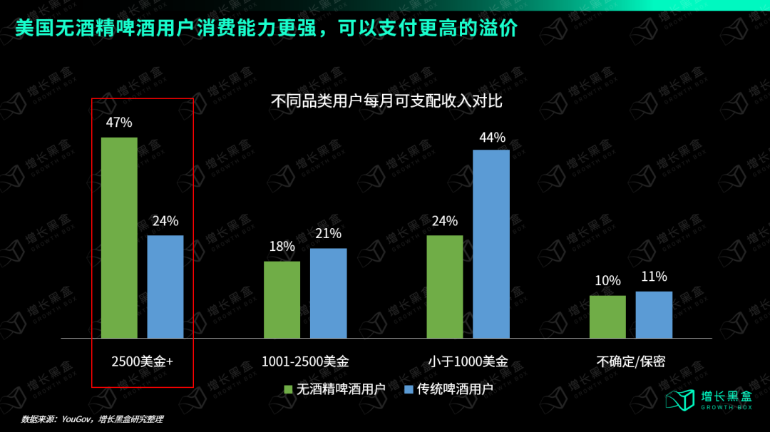 成立6年占据行业51%市场份额,美国人也有自己的“元气森林”
