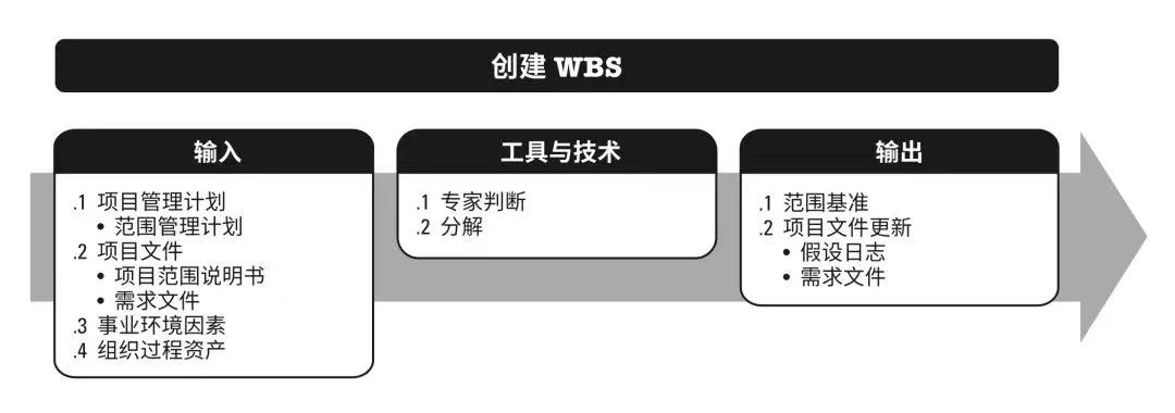 不会用这7个工具，别说你会项目管理
