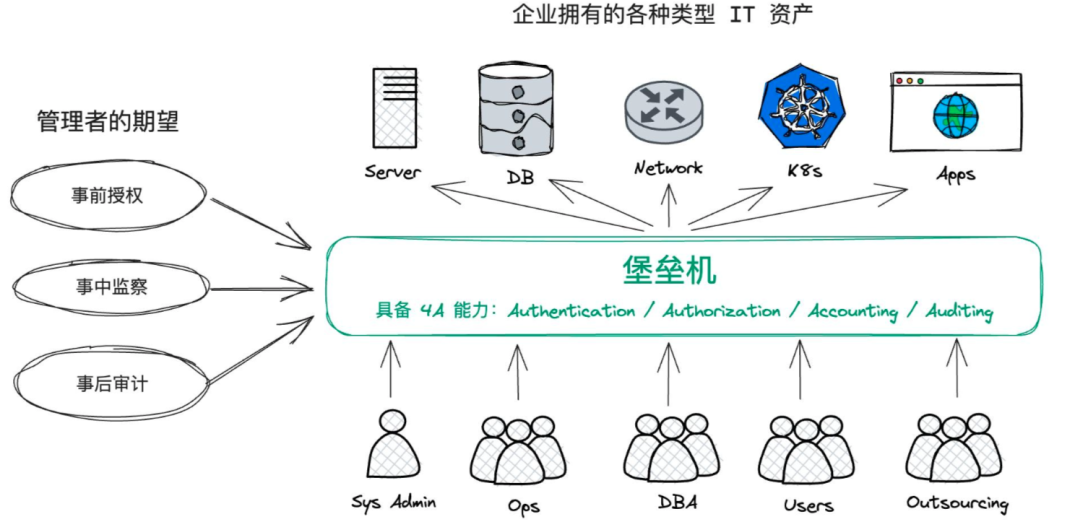 进入国企前的产品经理,要做好的准备
