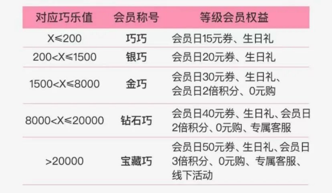 超级用户养成的五大要素
