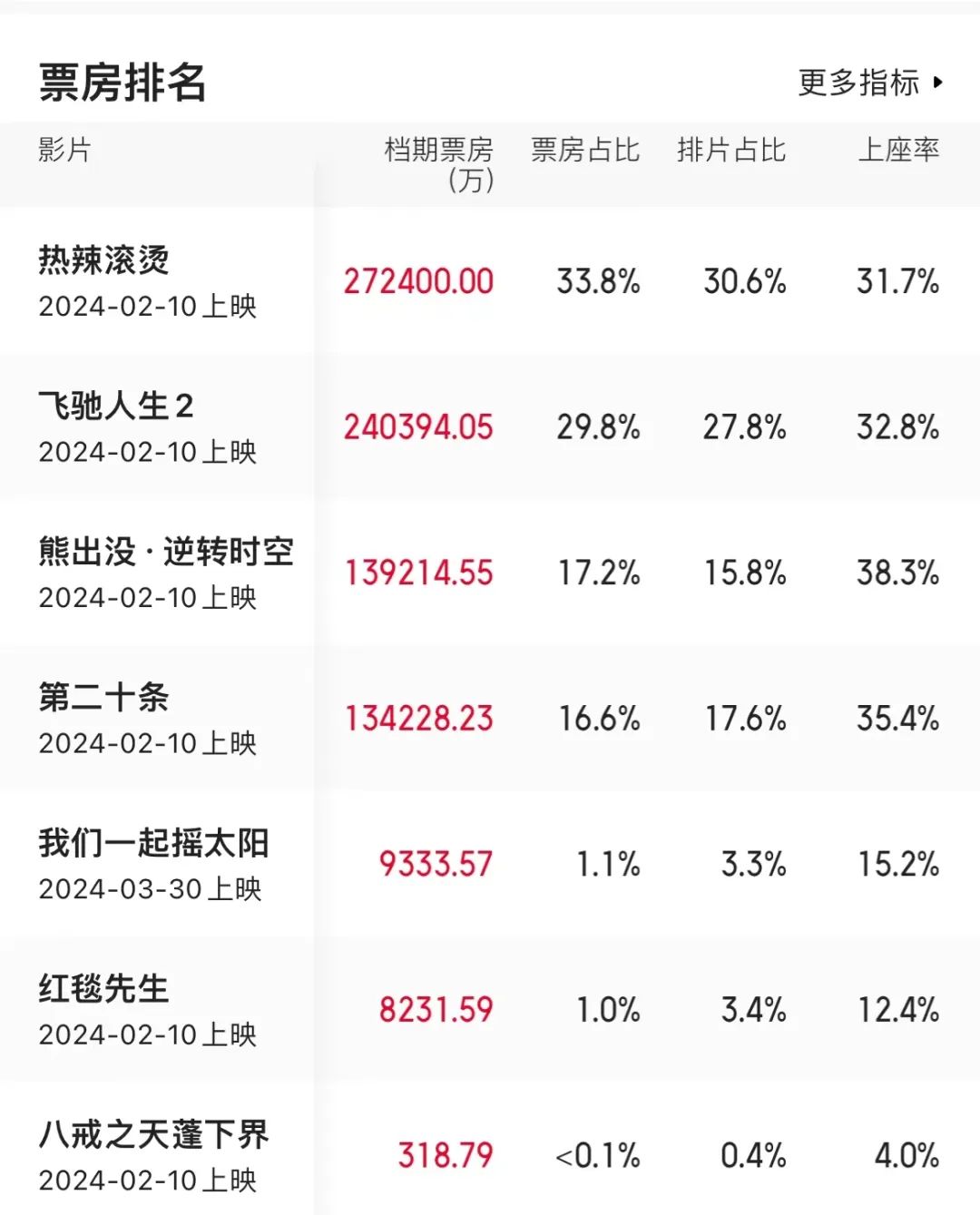 &ldquo;史上最强&rdquo;电影春节档，明年的对手是AI？