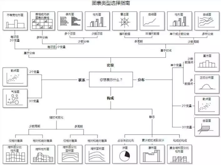 掌握这10款可视化图表,小白也能玩转数据分析