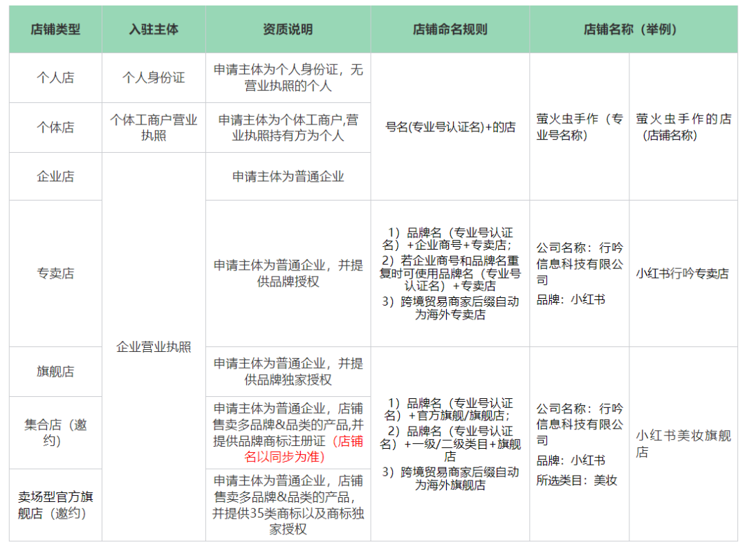 假期学习指南 | 小红书&抖音品牌运营高频100问!