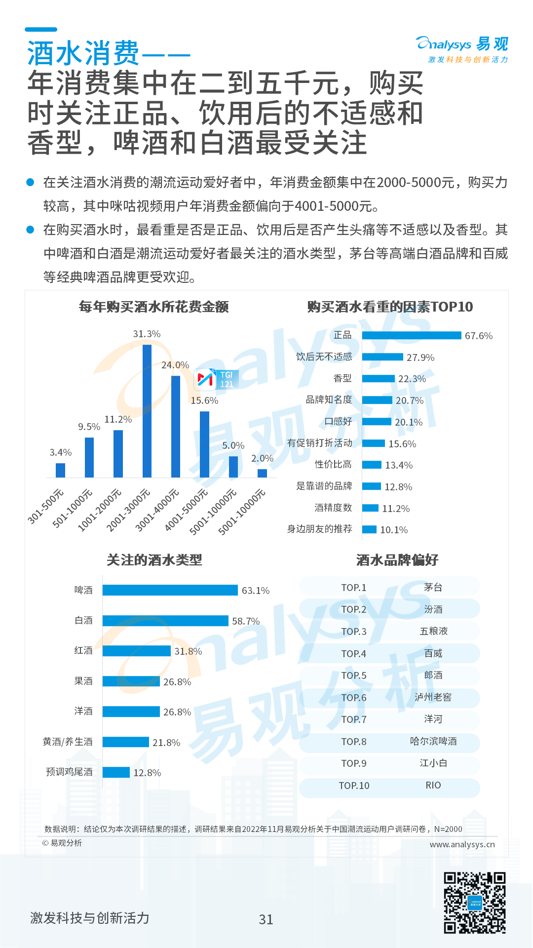 2022年中国潮流运动消费发展白皮书