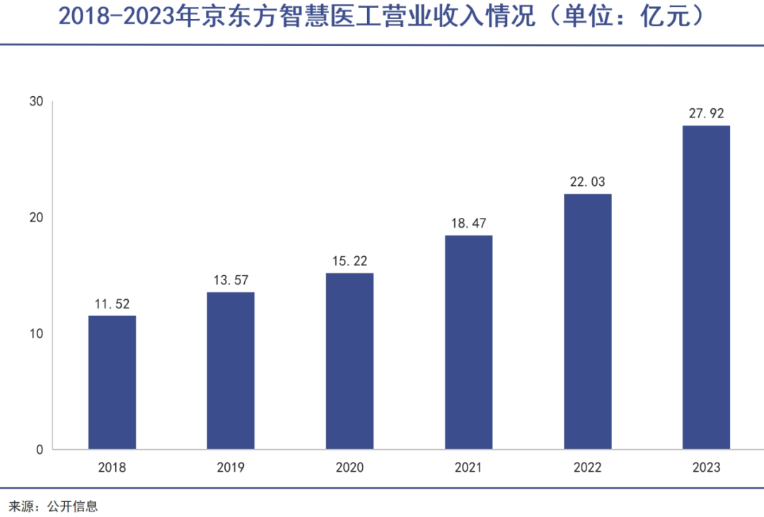 办医院:大公司新潮流|巨潮