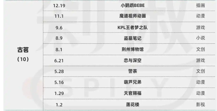 古茗上市,王云安套现7.52亿元