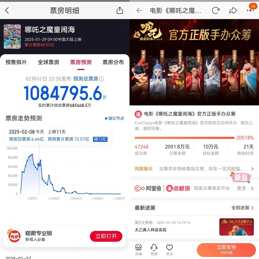 登顶全球票房榜首,火遍全网的《哪吒2》,托起一个千亿蓝海