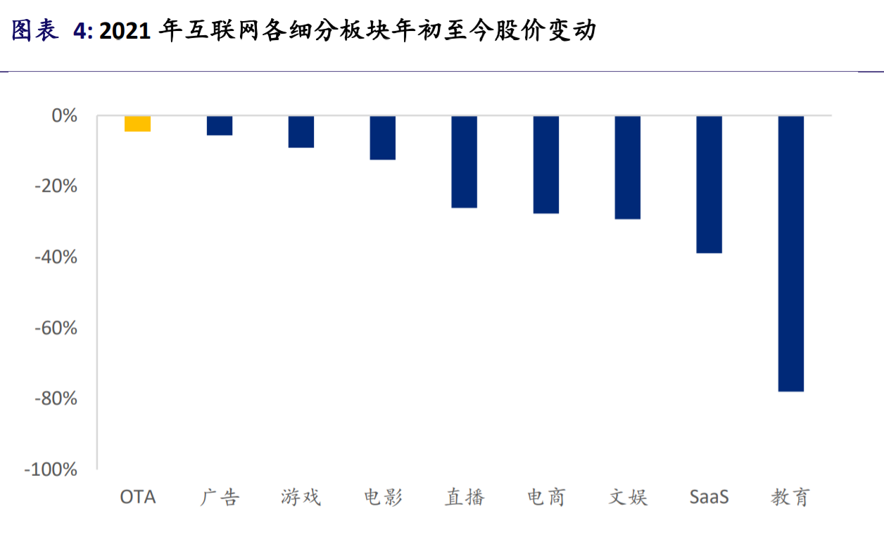 互联网行业2022年展望：拥抱的不只是监管，还有元宇宙