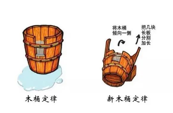 上班最傻的事情,就是急于证明自己