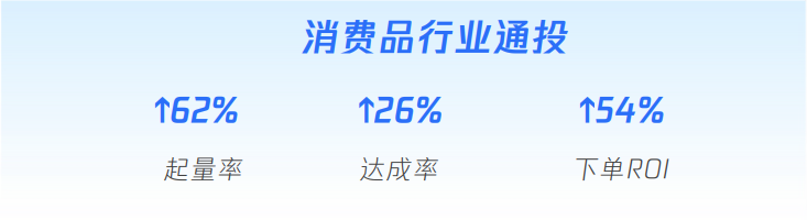 不换素材不动定向不提出价，却能让转化率和量级翻倍提升！到底做了什么