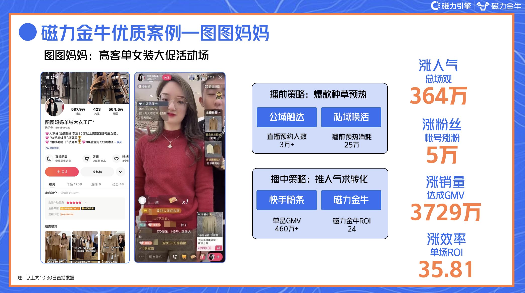 2022年快手磁力金牛服饰行业营销洞察报告
