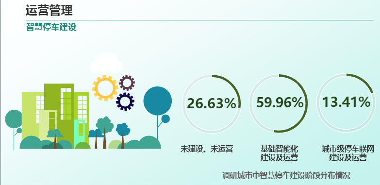 首程控股再发停车资产类REITs,行业走向“资产管理模式”