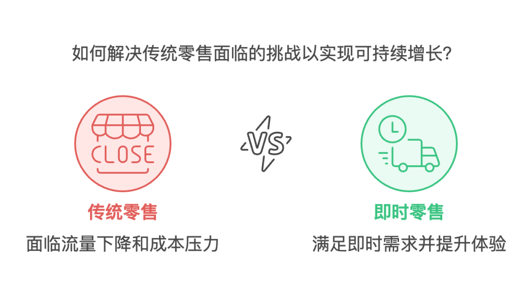 即时零售与传统零售的融合:线上线下协同发展