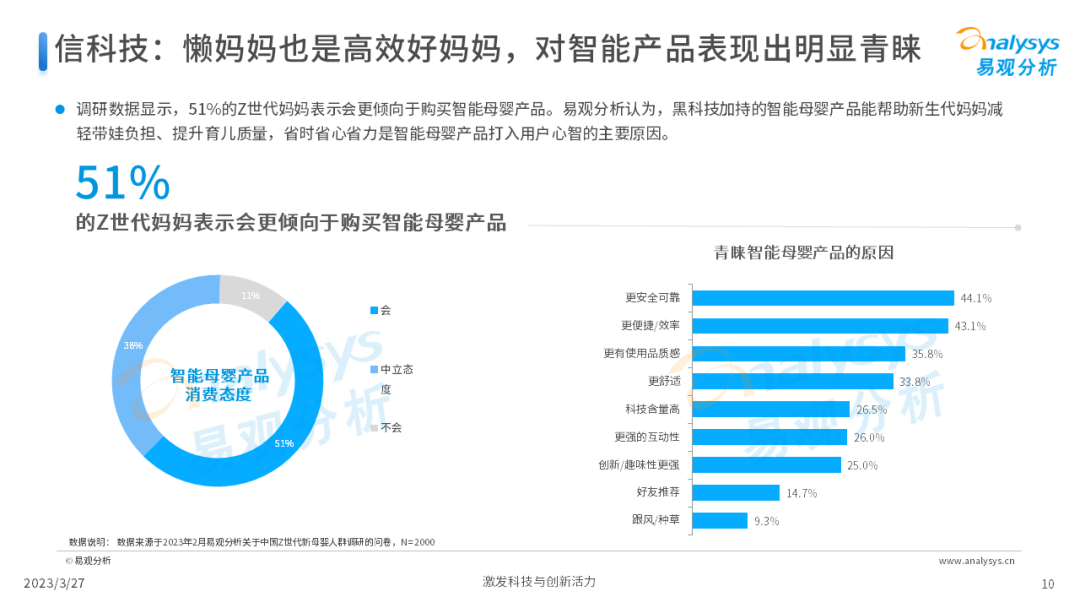 Z世代新母婴人群消费洞察2023