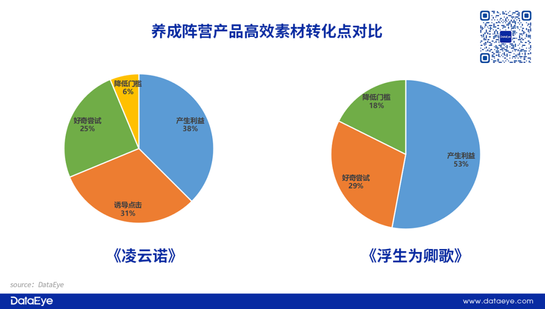 B站项目解散，字节产品停运！600亿赛道新品全面熄火？女性向Q3战况如何