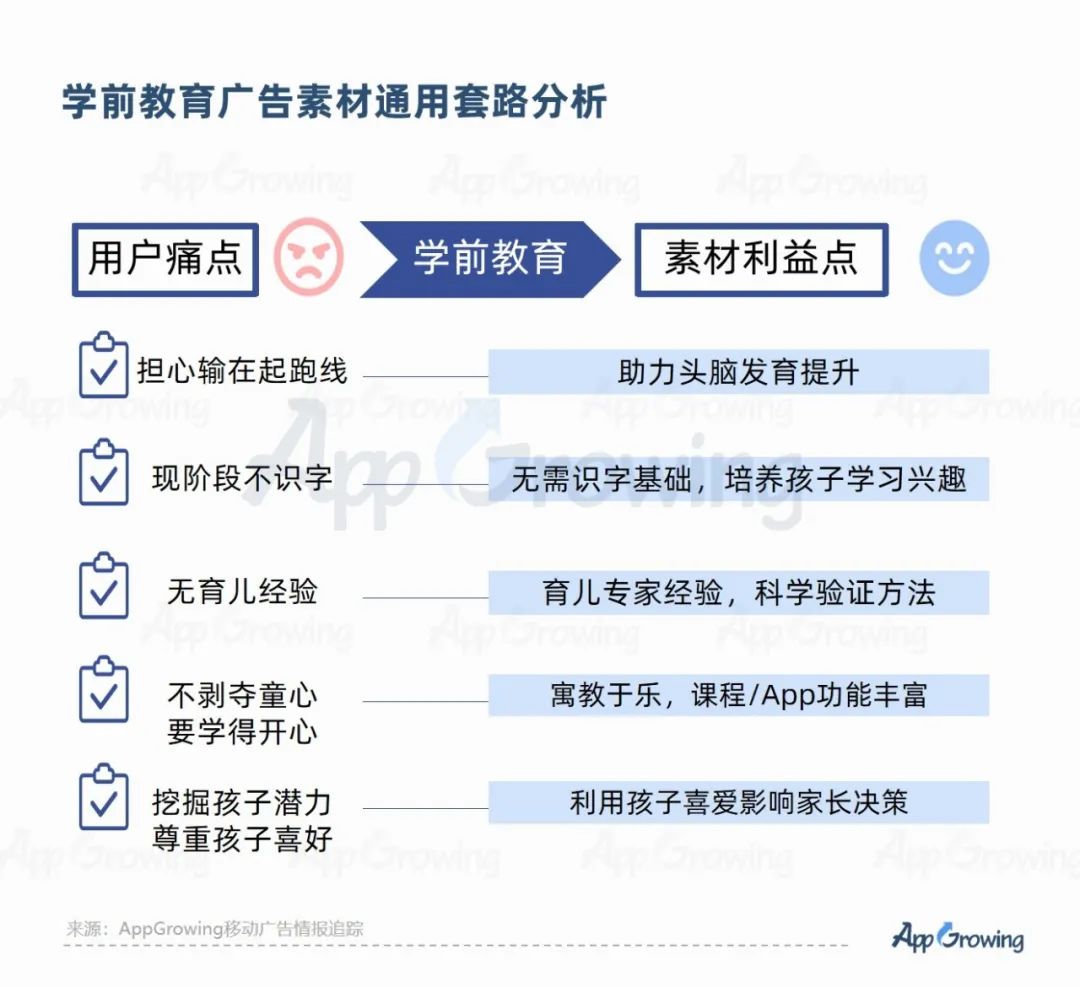 2023教培行业出现重大利好?一品牌投放量级提升513%